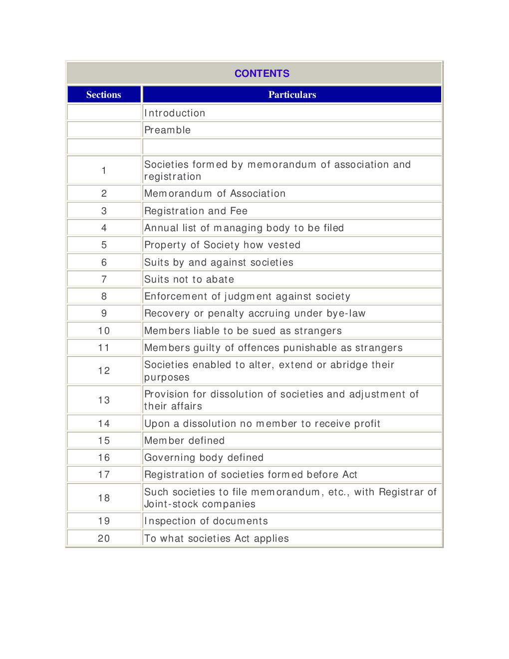 Societies Registration Act, 1860 Notes - Page 3