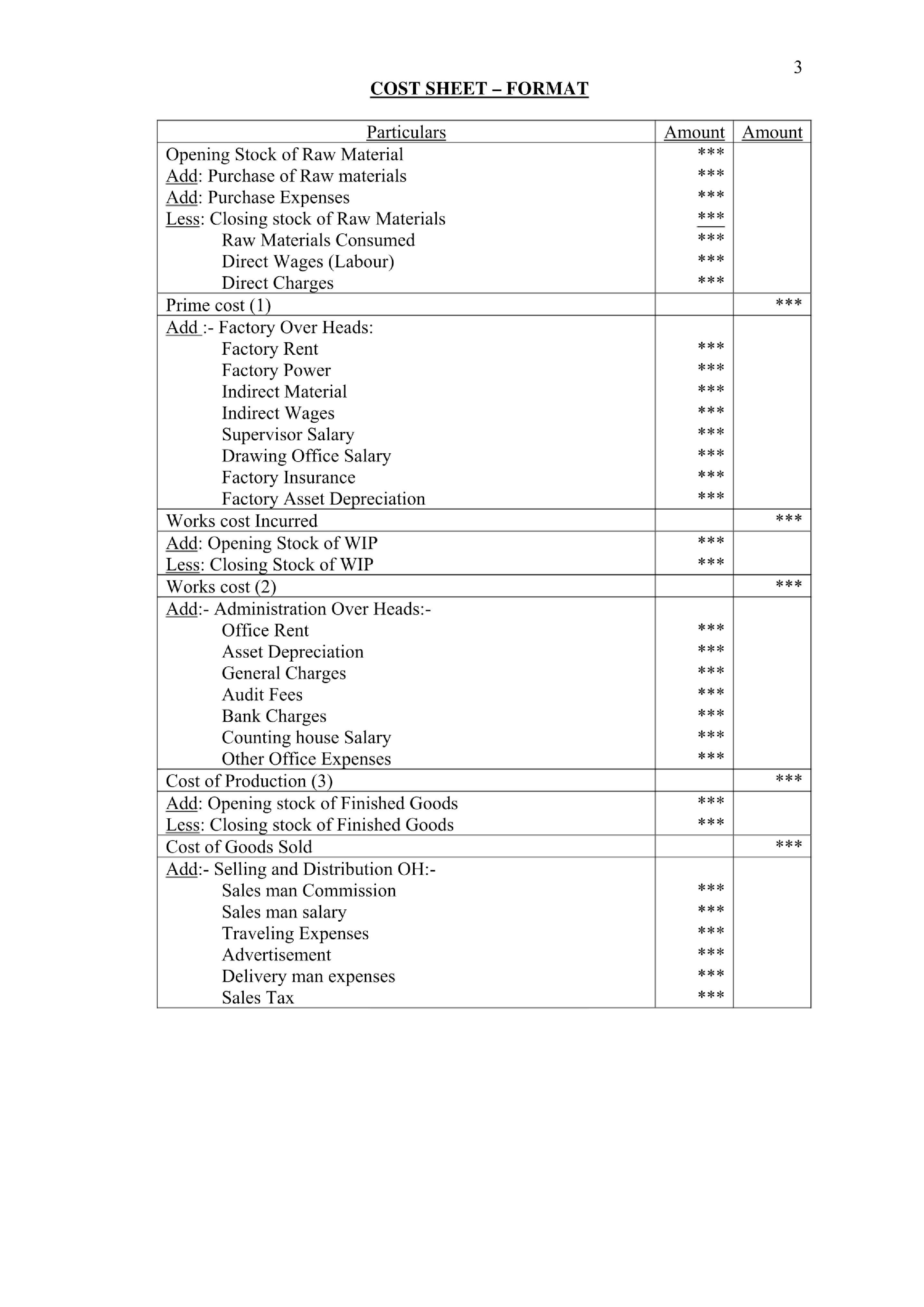 Costing Formulas - Page 4