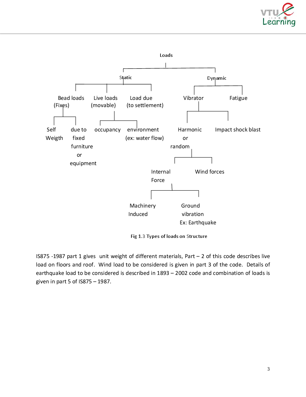 Design of RCC Structural Elements Notes eBook - Page 4