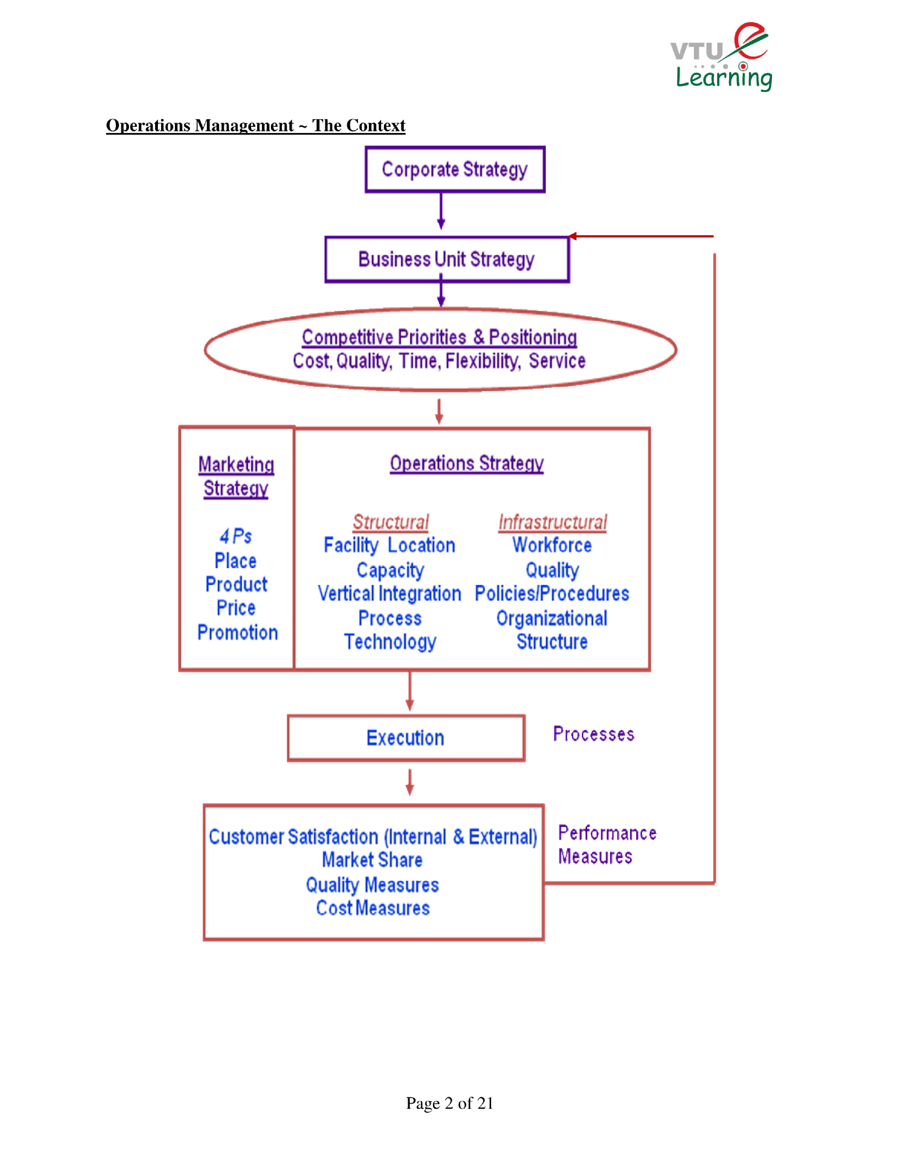Operations Management Notes eBook - Page 3