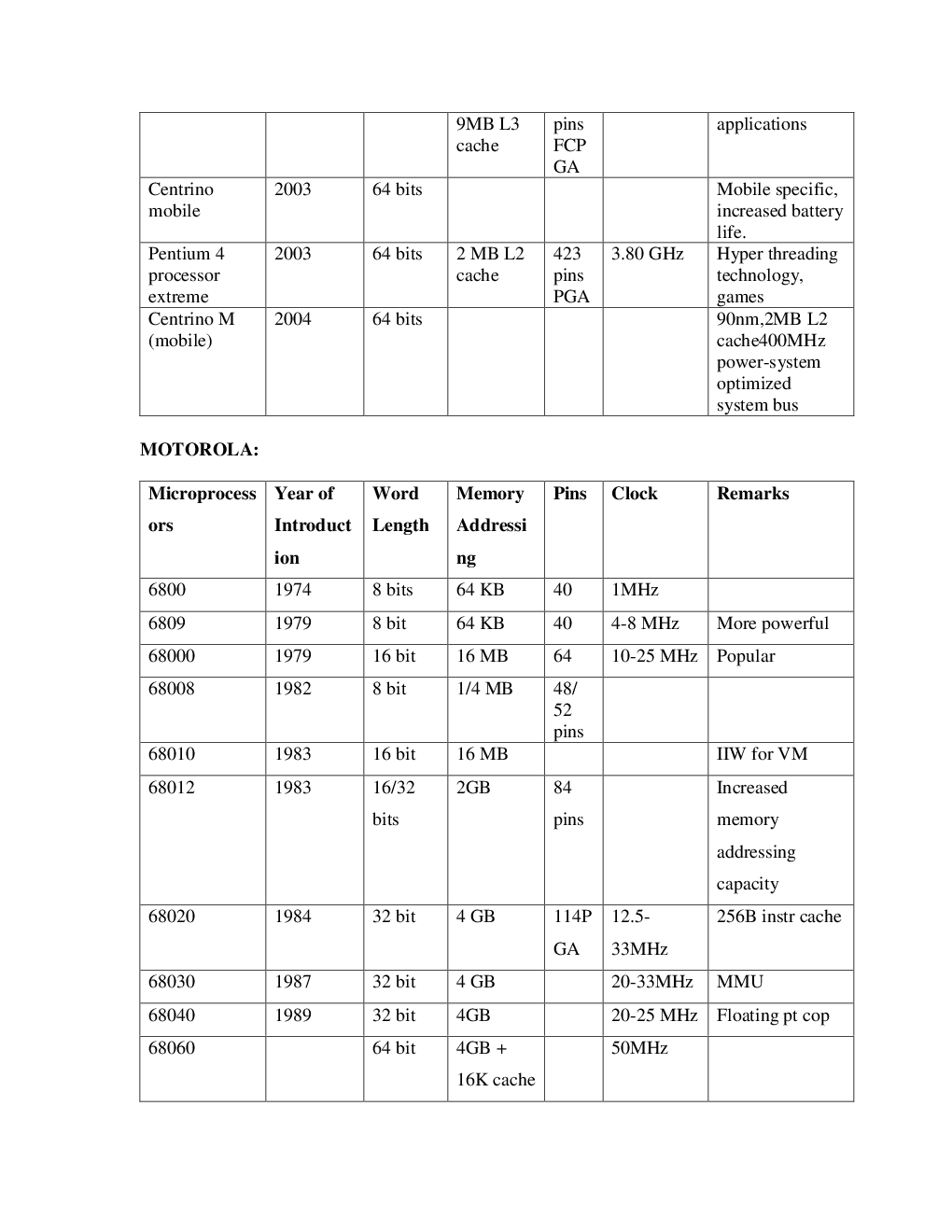 Advanced Microprocessor Notes eBook - Page 4