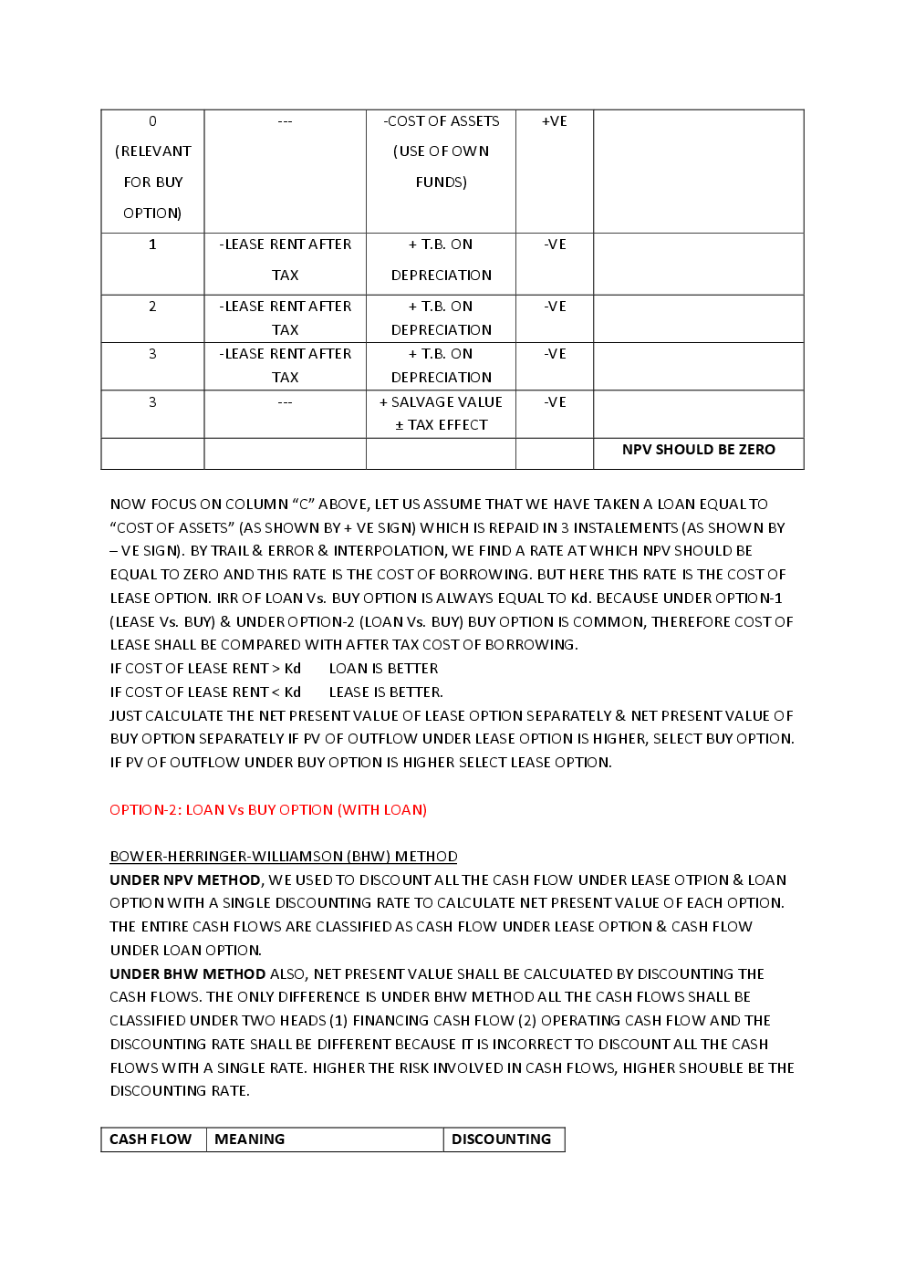 Notes on Lease - Page 4