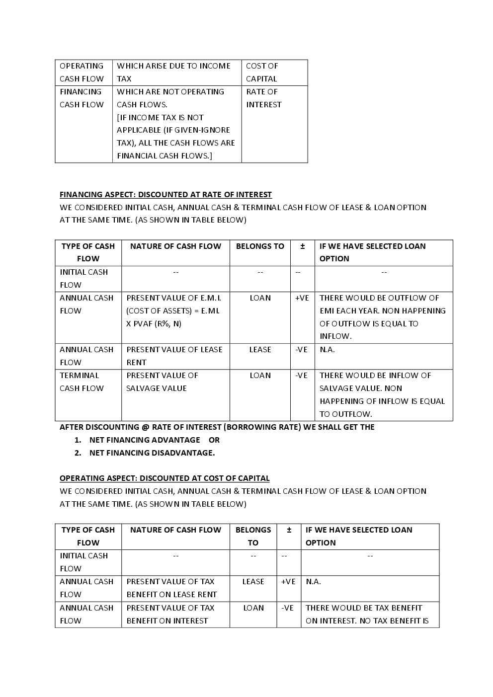 Notes on Lease - Page 5