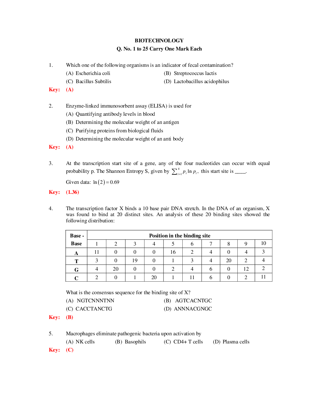 GATE Biotechnology Previous Year Question Papers With Answers (2017-2012) - Page 2