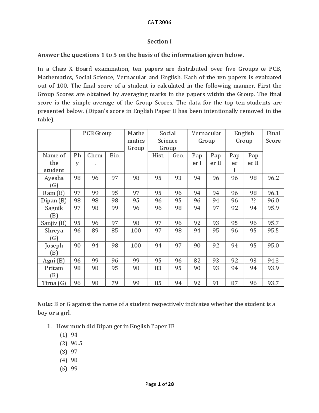 CAT Previous Year Solved Question Papers  2006 - Page 2