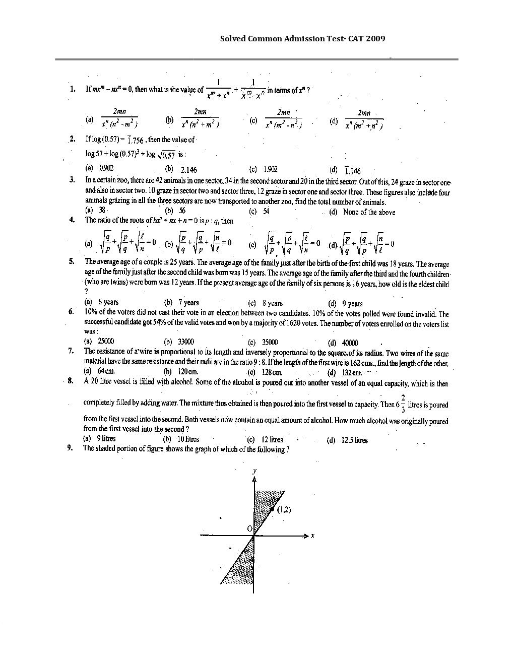 CAT Previous Year Solved Question Papers  2009 - Page 2