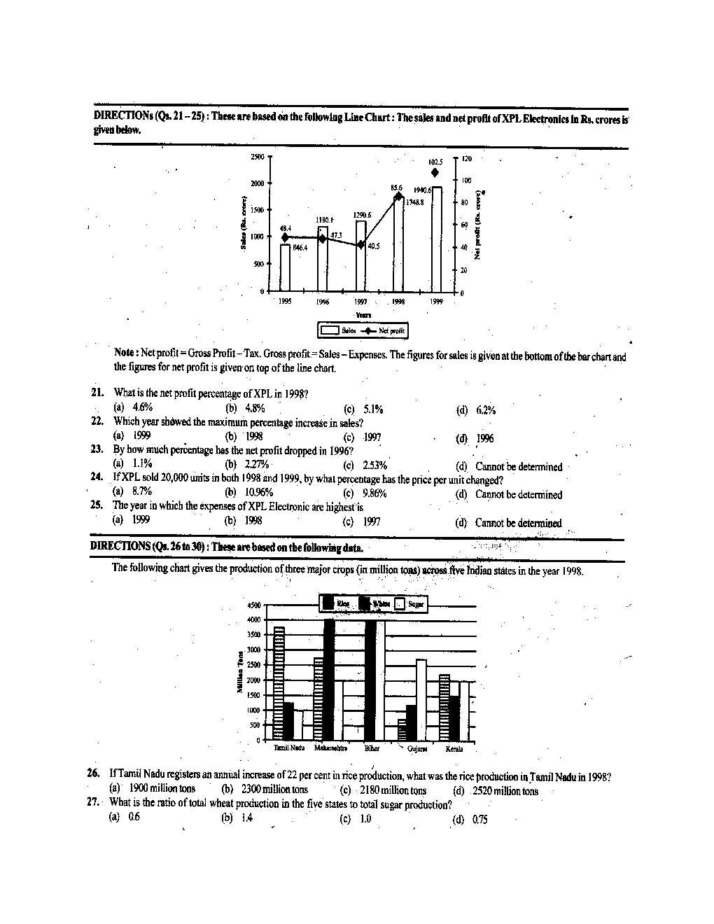 CAT Previous Year Solved Question Papers  2009 - Page 4