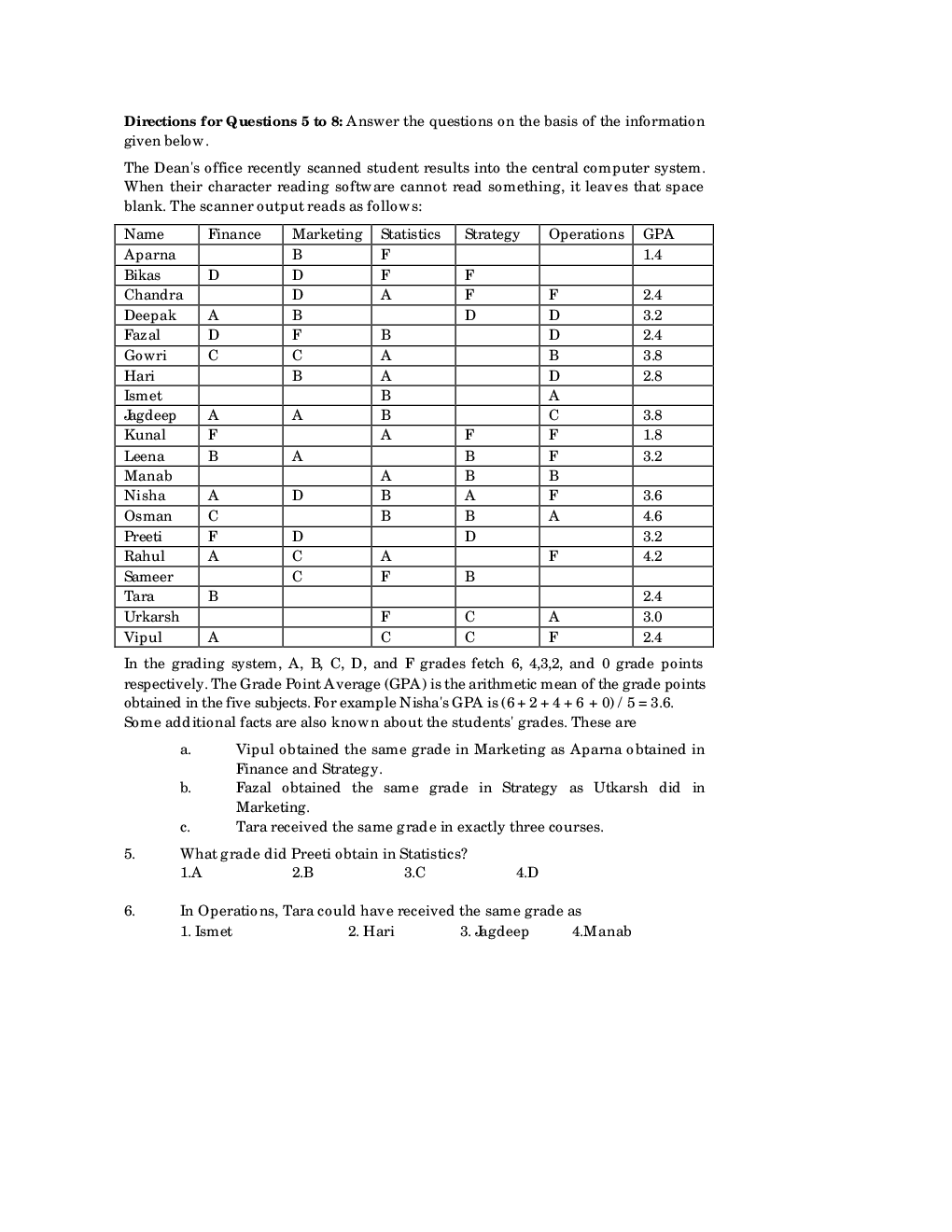 CAT Previous Year Solved Question Papers  2010 - Page 4