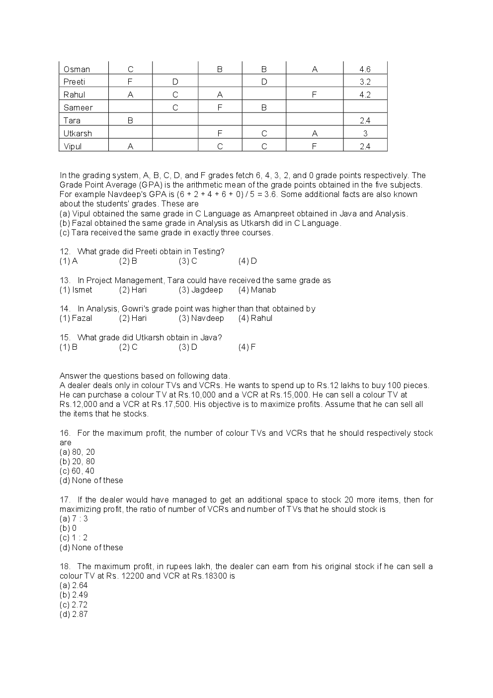 CAT Previous Year Solved Question Papers  2014 - Page 4