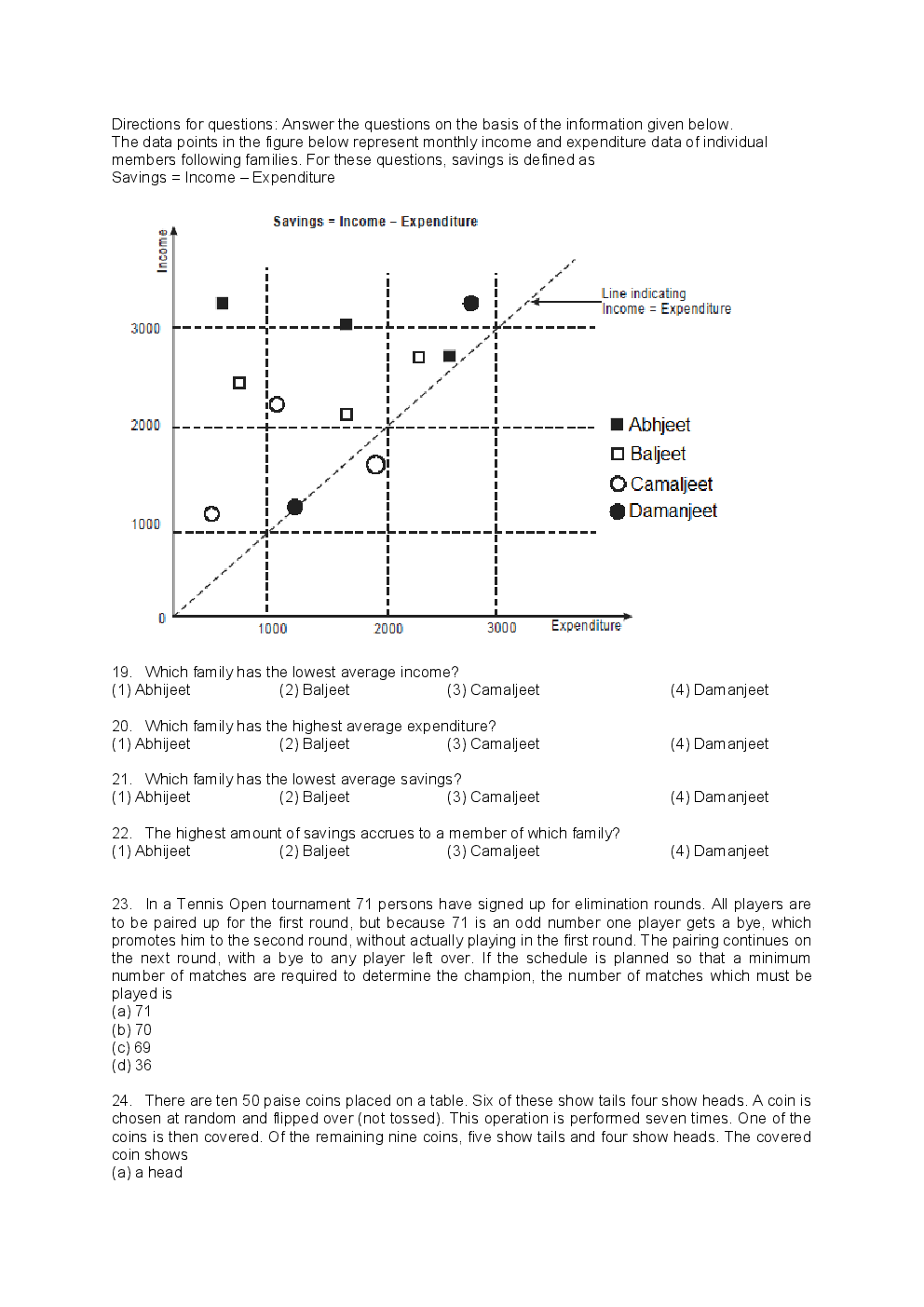 CAT Previous Year Solved Question Papers  2014 - Page 5