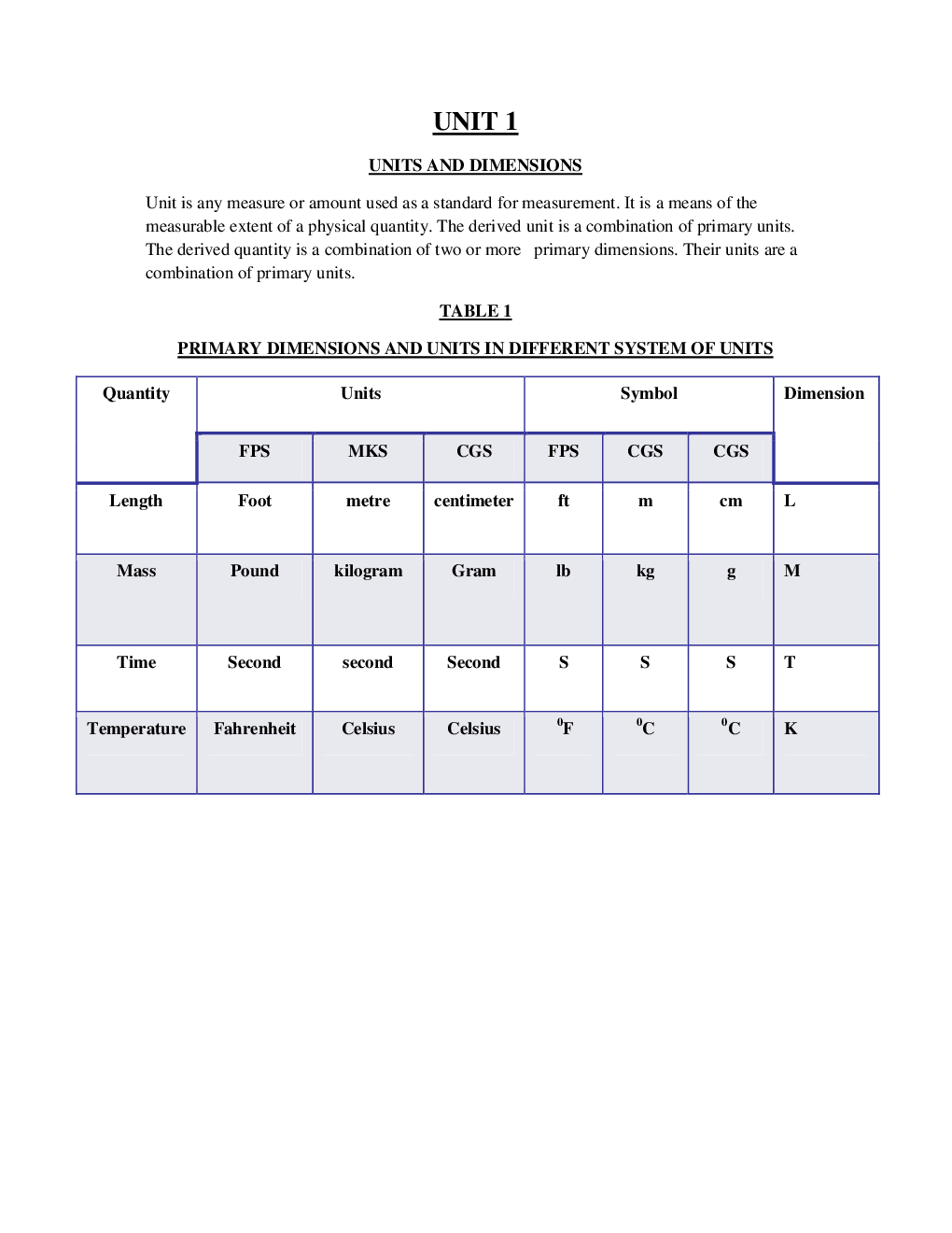 VTU eNotes On Bioprocess Principles and Calculations (Bio-Technology) - Page 2