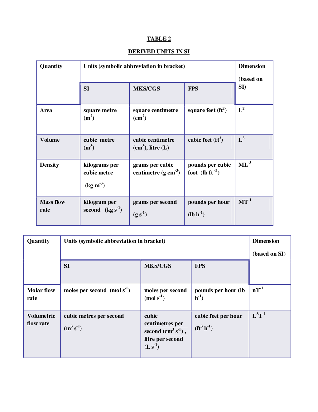 VTU eNotes On Bioprocess Principles and Calculations (Bio-Technology) - Page 3