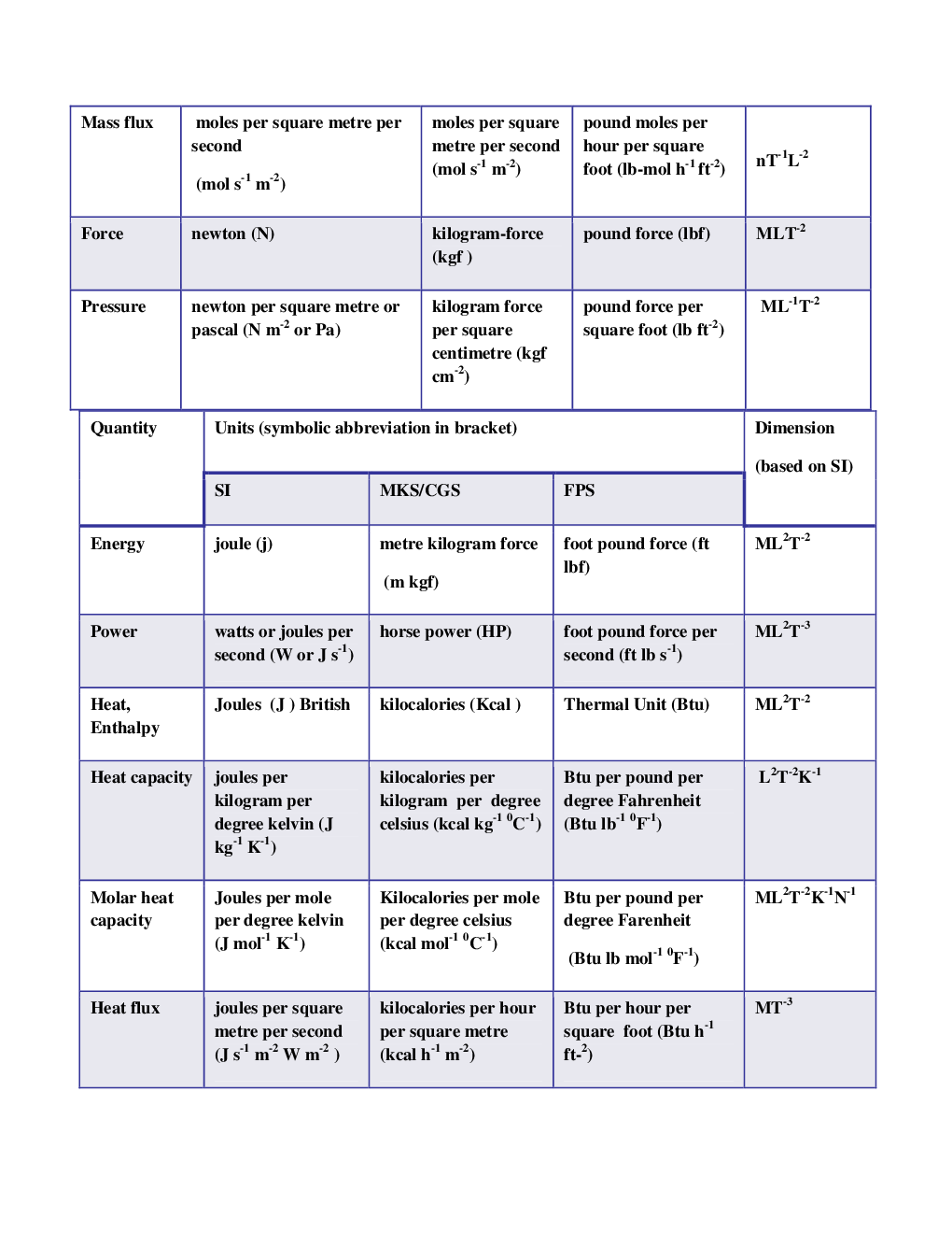 VTU eNotes On Bioprocess Principles and Calculations (Bio-Technology) - Page 4