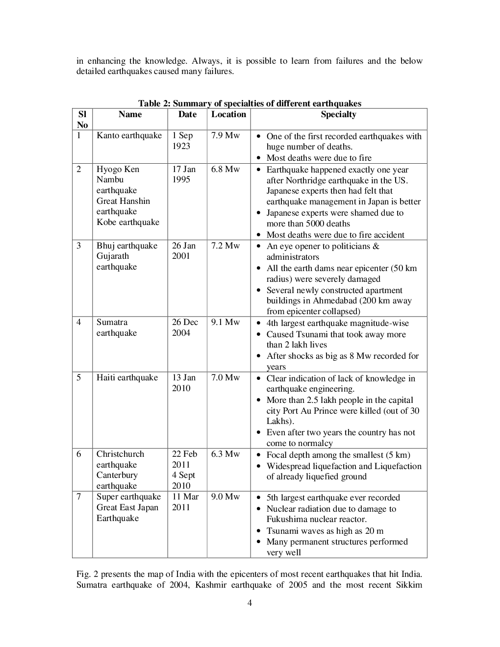 VTU eNotes On Earthquake Resistant Design of Structures (Civil Engineering) - Page 5