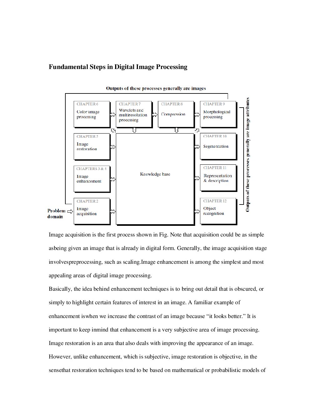 VTU eNotes On Digital Image Processing (Computer Science) - Page 4