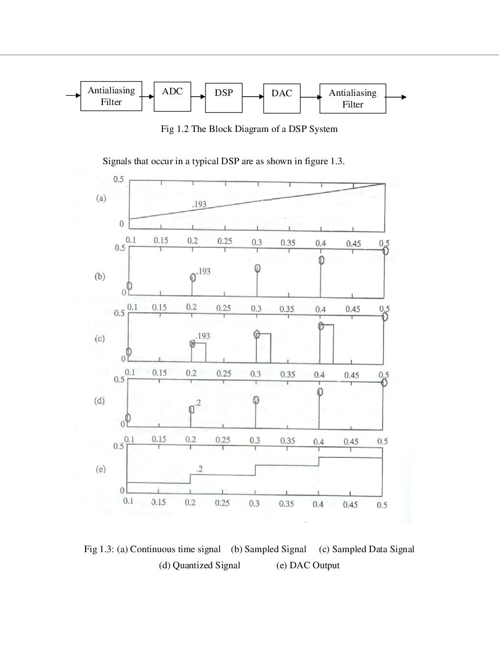 VTU eNotes On DSP Algorithm & Architecture (Electronics and Communication) - Page 3