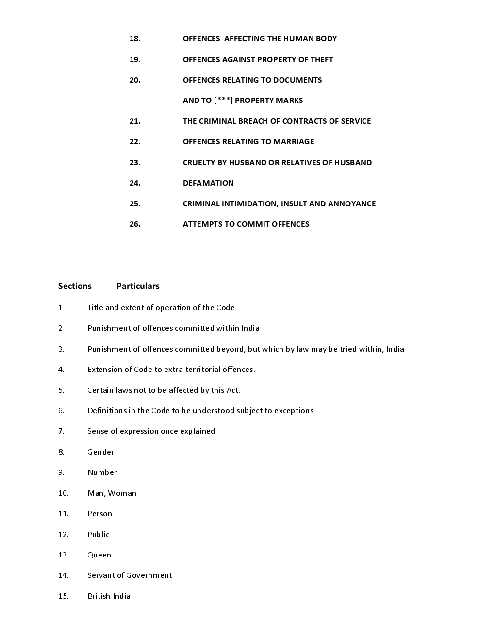 Indian Penal Code 1860 - Page 3