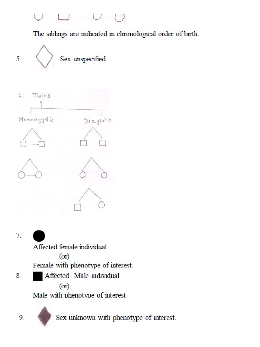Heredity And Variation - Page 5