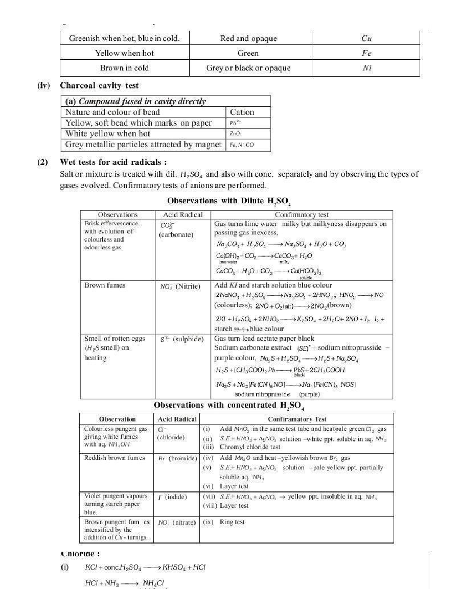 Chemistry Practical - Page 3