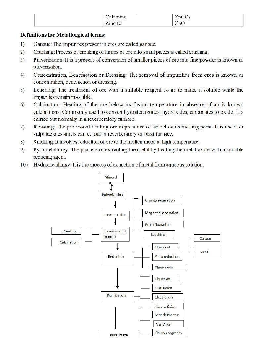 General Principles And Processes Of Isolation Of Metals - Page 3