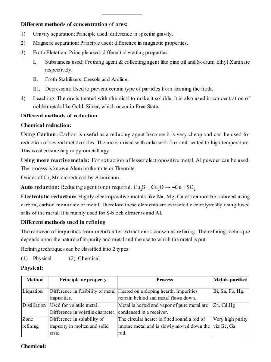 General Principles And Processes Of Isolation Of Metals - Page 4