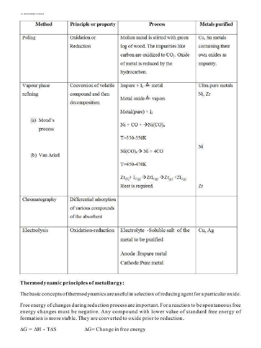 General Principles And Processes Of Isolation Of Metals - Page 5