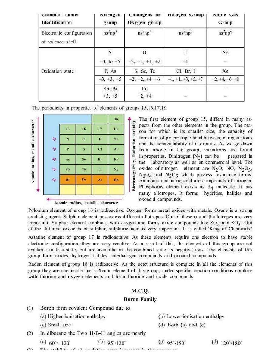 P-Block Elements - Page 4