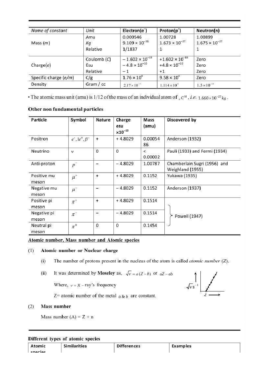 Structure Of Atom - Page 3