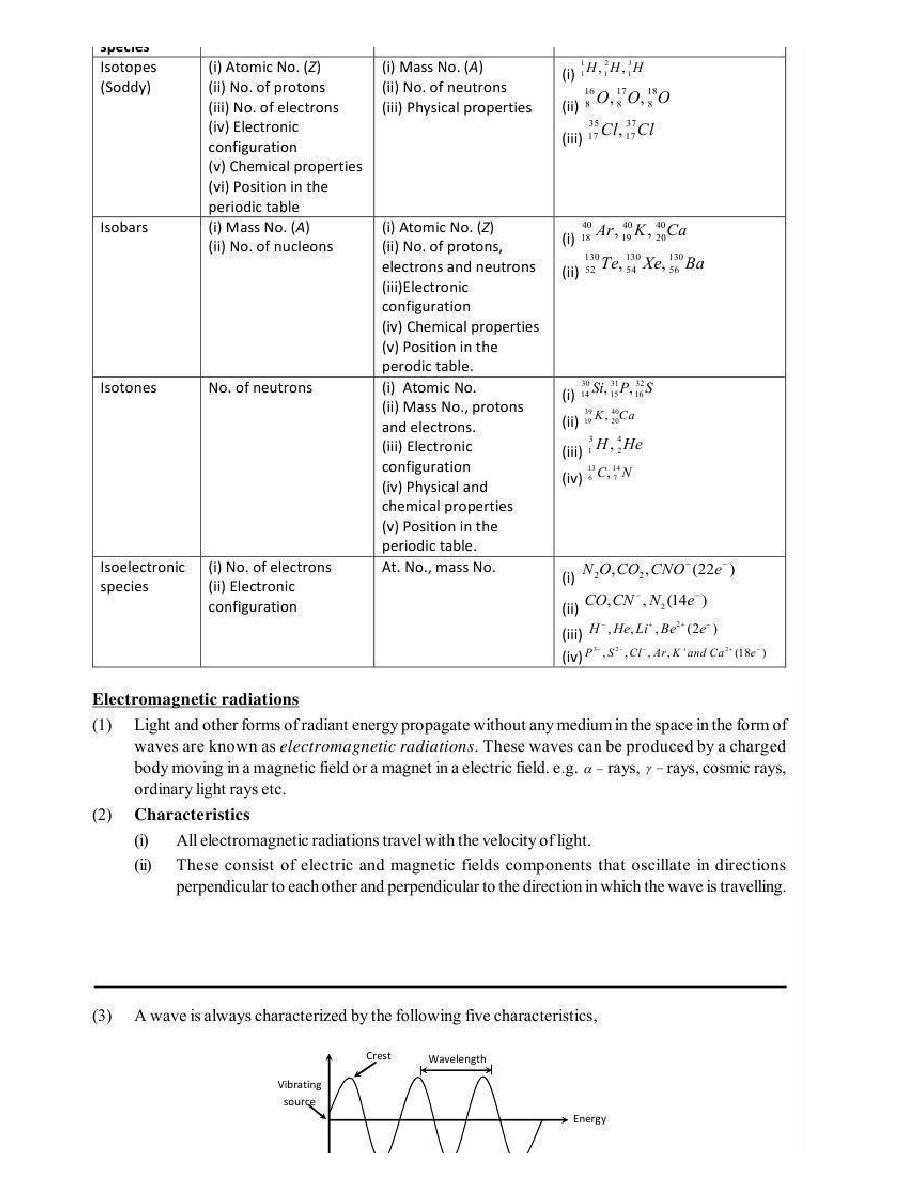 Structure Of Atom - Page 4