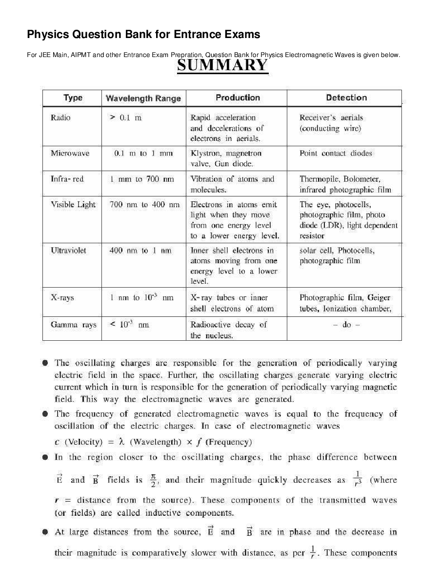 Electromagnetic Waves - Page 2