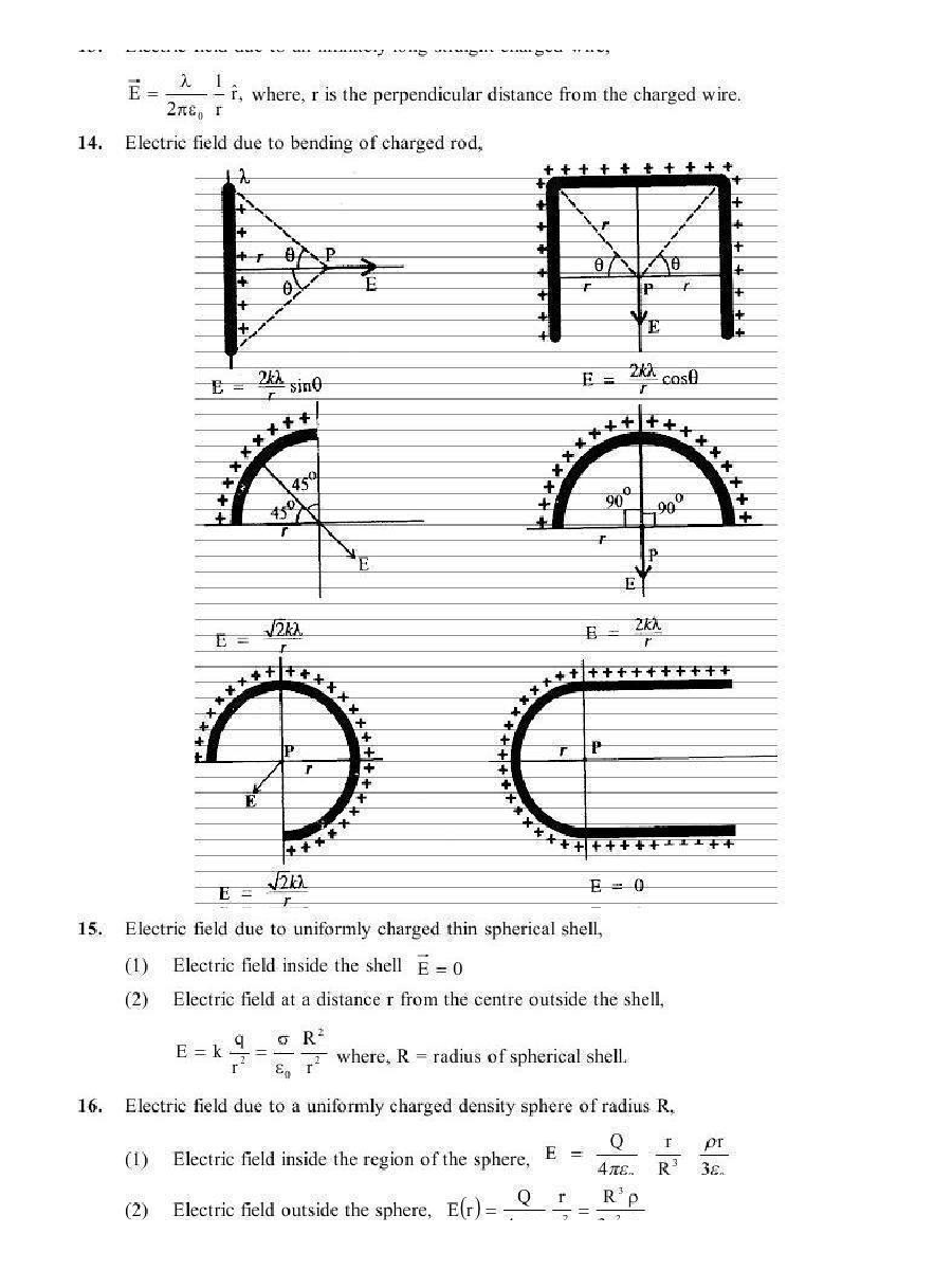 Physics Electrostatics - Page 5