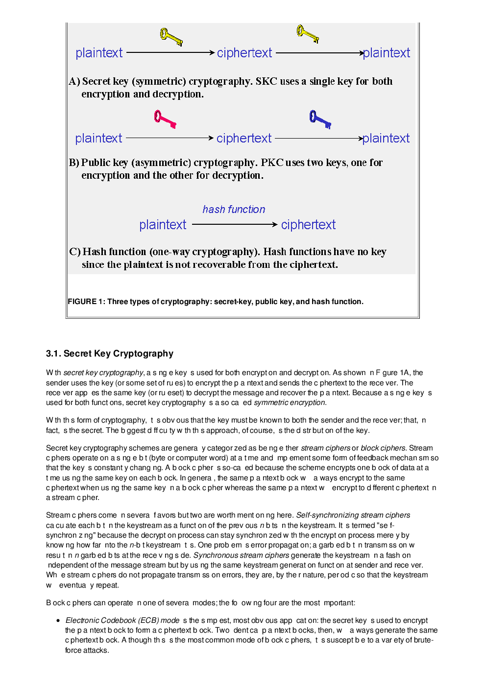 GATE Study Material An Overview of Cryptography (Computer Science Engineering) - Page 4