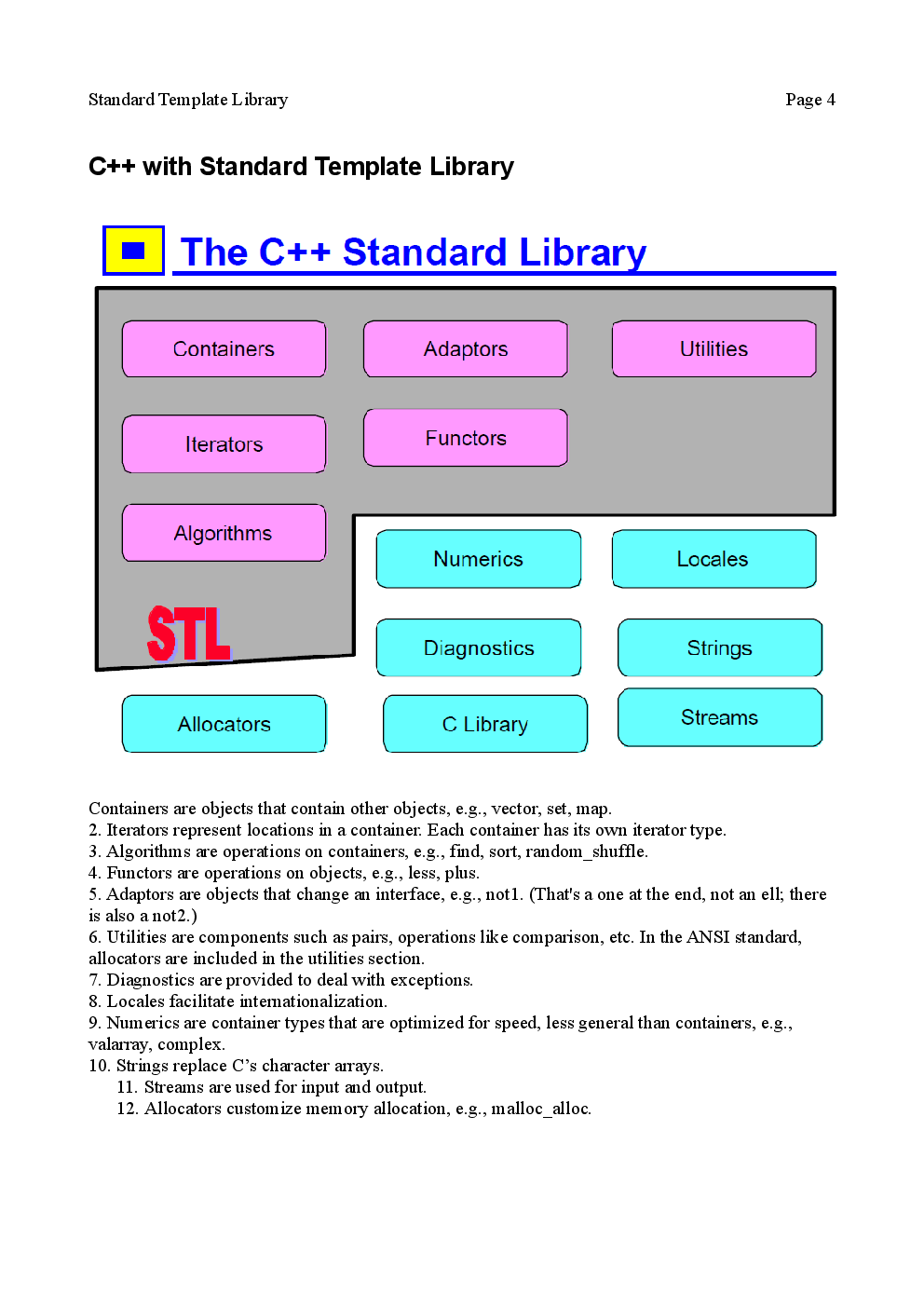 GATE Study Material Standard Template Library (Computer Science Engineering) - Page 3