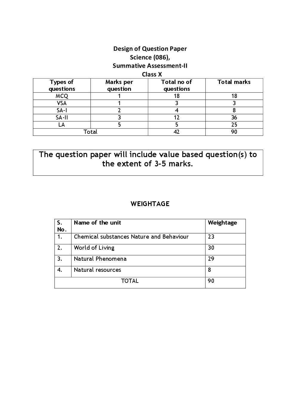 CBSE Class 10 Science SA II Sample Question Paper - Page 2