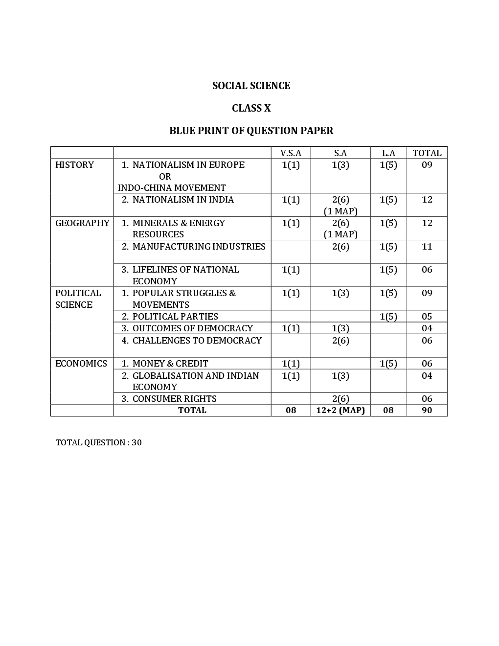 CBSE Class 10 Social Science SA II Sample Question Paper - Page 4