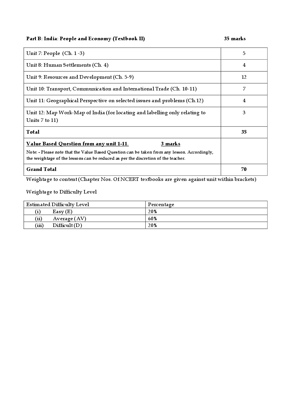 CBSE Sample Question Papers Geography With Solutions Class 12 - Page 3