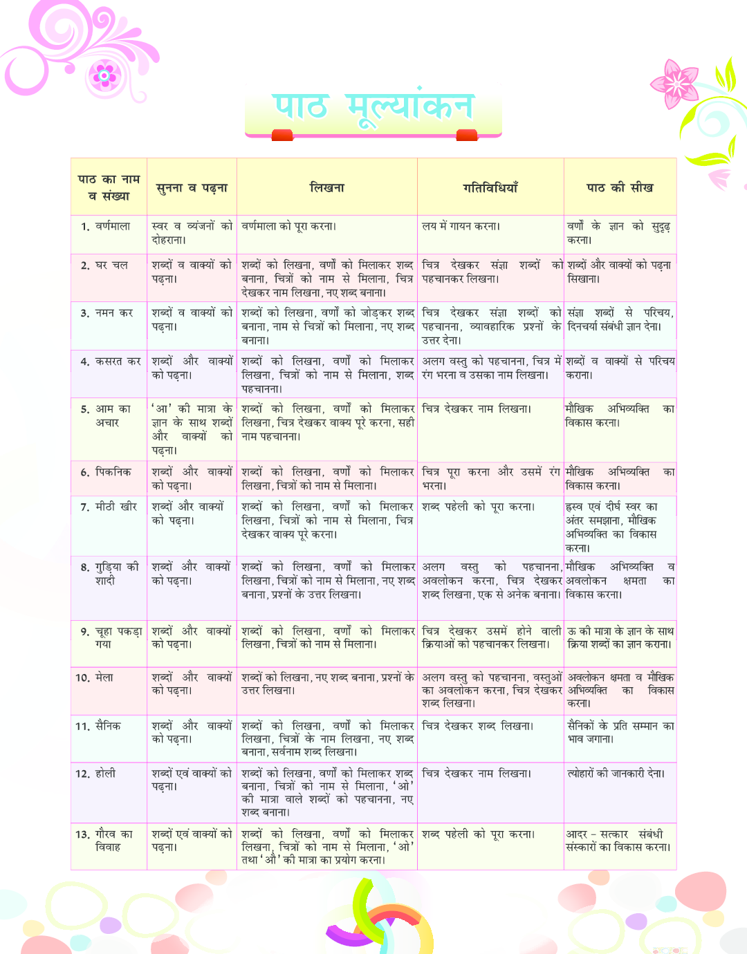 साक्षी हिंदी पाठमाला कक्षा १ - Page 5