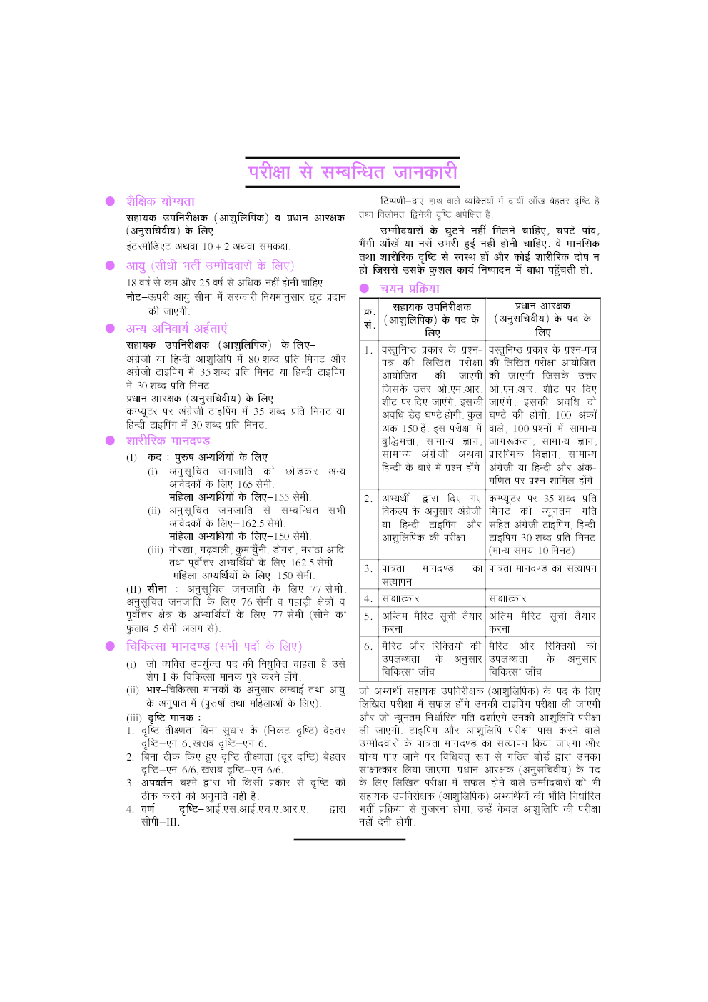 केंद्रीय औद्योगिक सुरक्षा बल असिस्टेंट सब-इंस्पेक्टर एवं हेड कांस्टेबिल भर्ती परीक्षा - Page 5