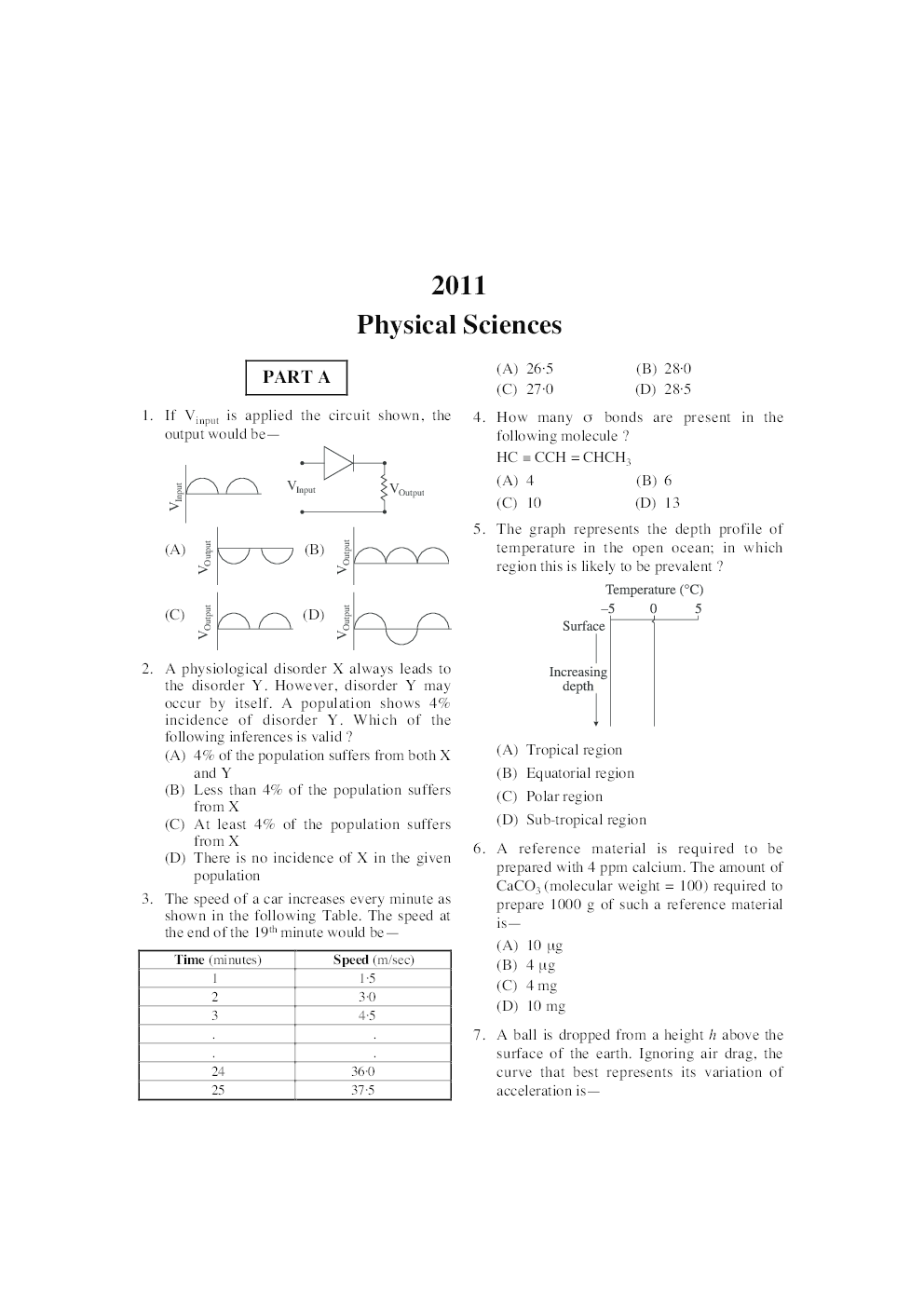 CSIR-UGC NET/JRF/SET Exam. Solved Papers Physical Sciences - Page 5