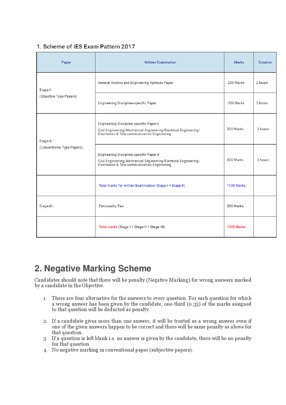 IES 2017  Syllabus For All Branches  - Page 2