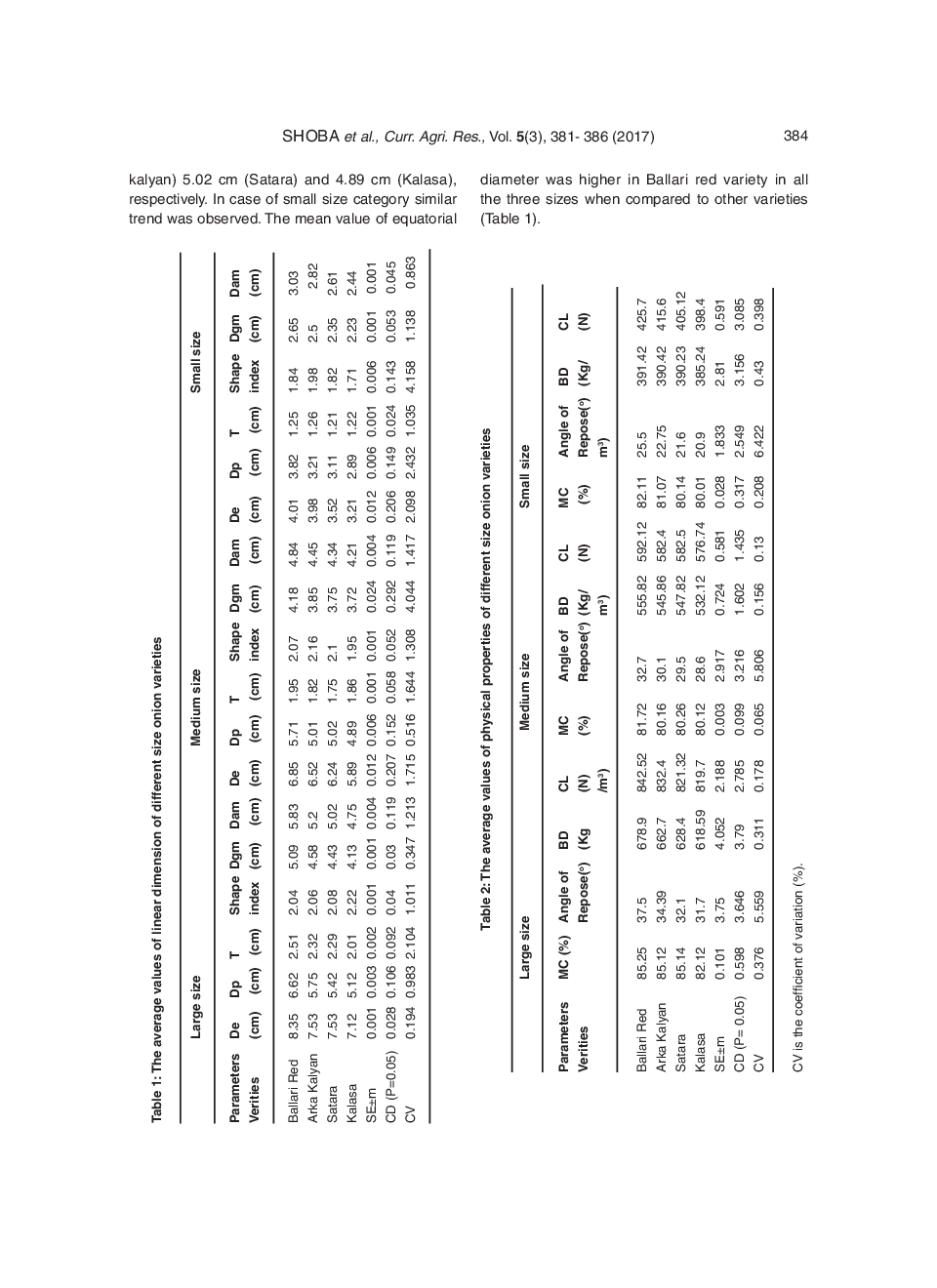 A Study On Physico-Mechanical Properties Of Onion Varieties Under Koppal District, (Karnataka) - Page 5