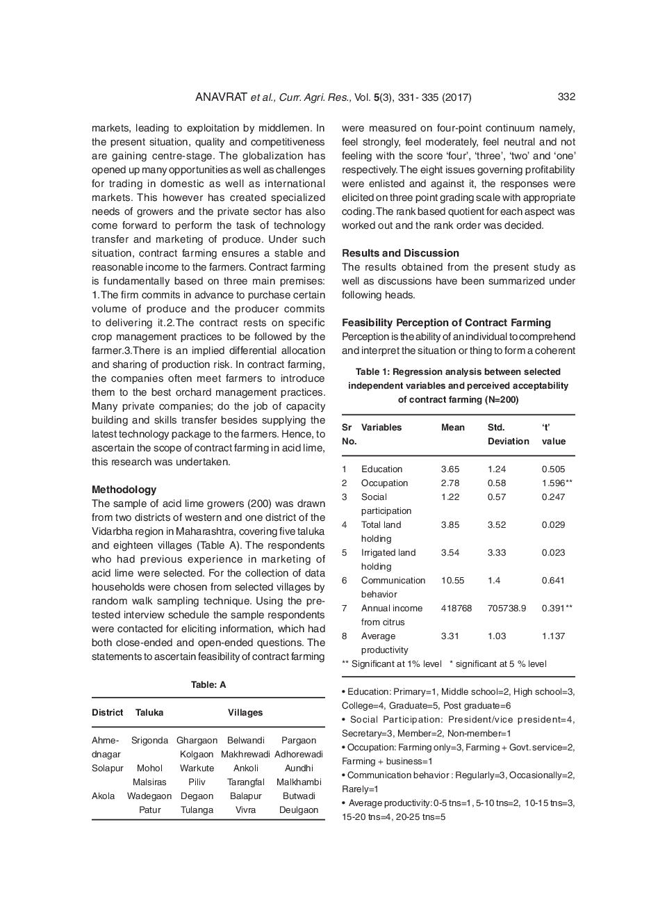 Acid Lime Growers Feasibility Perception Of Contract Farming - Page 3