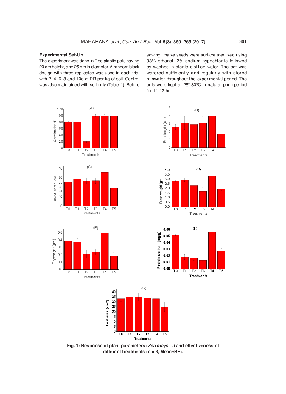 Addition Of Low-Grade Phosphate Rock For Improvement Of Soil Fertility On Plant Models: A Preliminary Case Study - Page 4