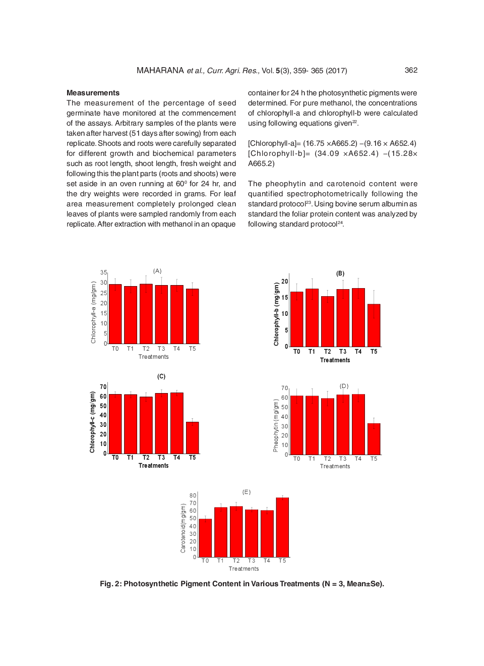 Addition Of Low-Grade Phosphate Rock For Improvement Of Soil Fertility On Plant Models: A Preliminary Case Study - Page 5