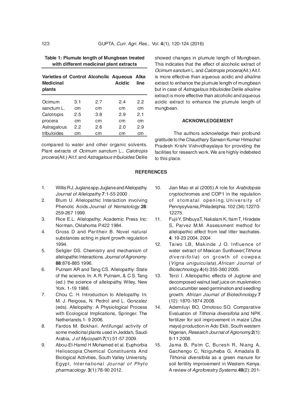 Allelopathic Effect Of Extracts Of Medicinal Plants On Mungbean In Vivo Conditions - Page 5