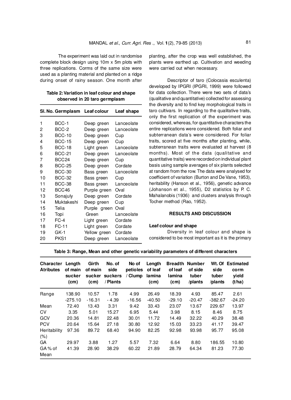 Assessment Of Genetic Diversity In Taro Using Morphometrics - Page 4