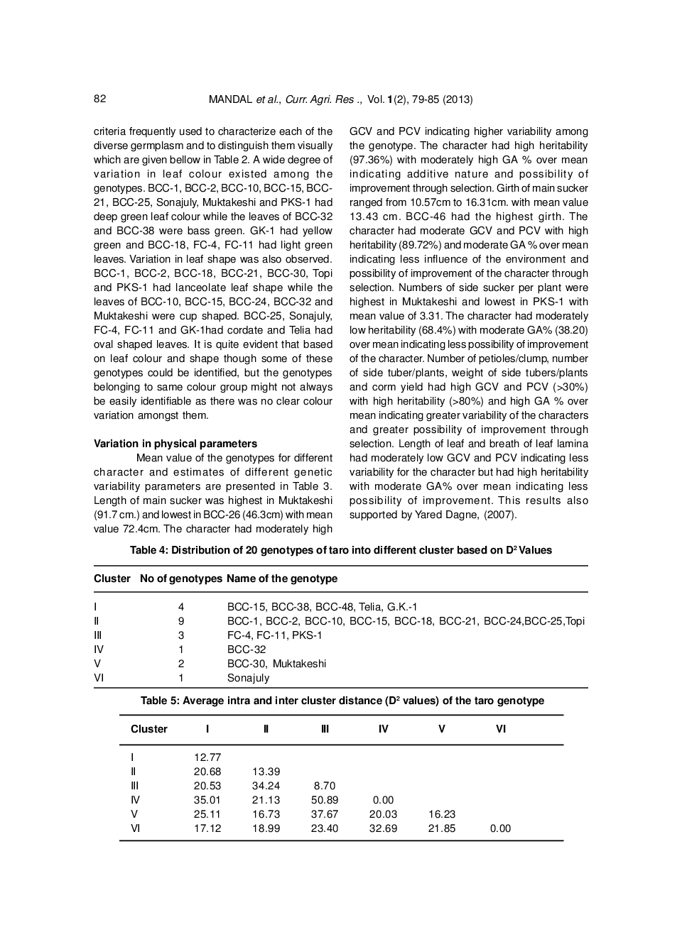Assessment Of Genetic Diversity In Taro Using Morphometrics - Page 5
