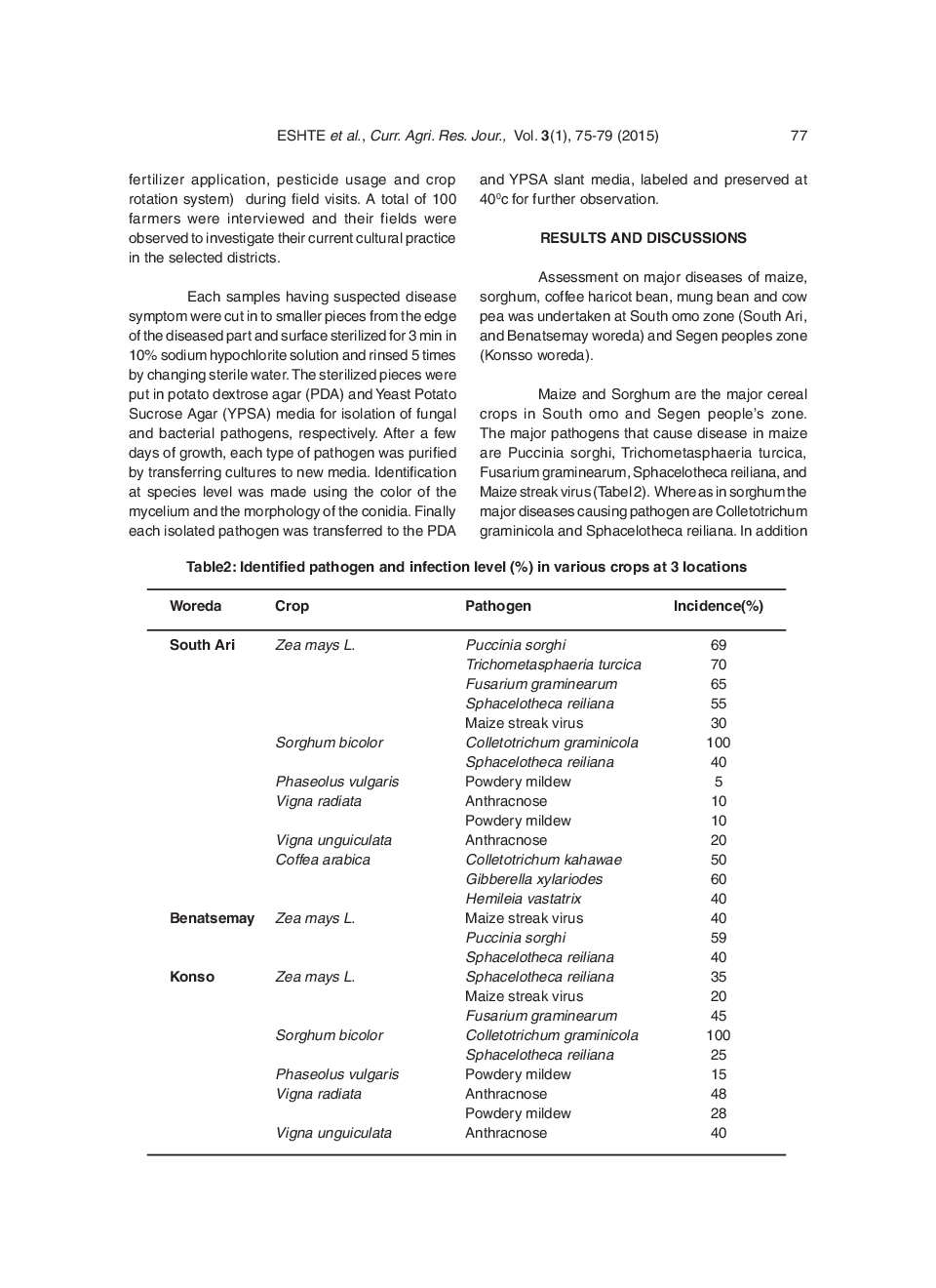 Assessment Of Important Plant Disease Of Major Crops (Sorghum Maize, Common Bean, Coffee, Mung Bean, Cowpea) In South Omo And Segen Peoples Zone Of Ethiopia - Page 4
