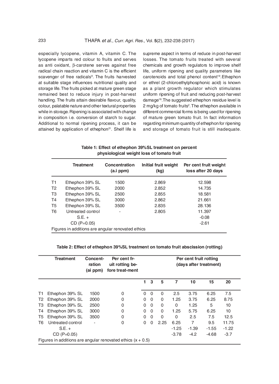Bio-Efficacy Evaluation Of Ethephon 39% Sl On Tomato (Solanum Lycopersicum L.) Fruits - Page 3