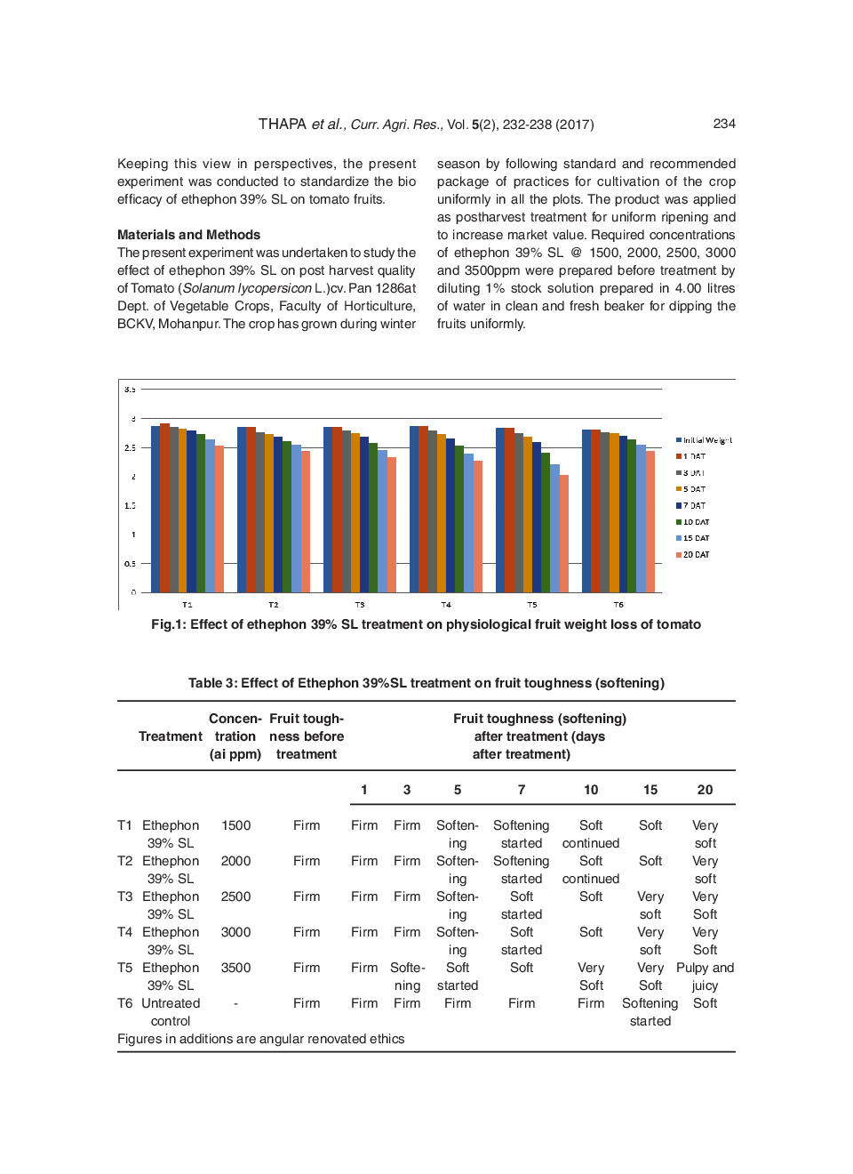 Bio-Efficacy Evaluation Of Ethephon 39% Sl On Tomato (Solanum Lycopersicum L.) Fruits - Page 4